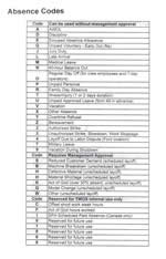 Absence Codes